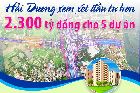 Hải Dương xem xét đầu tư hơn 2.300 tỷ đồng cho 5 dự án