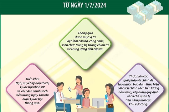 5 giải pháp thực hiện cải cách tiền lương đồng bộ