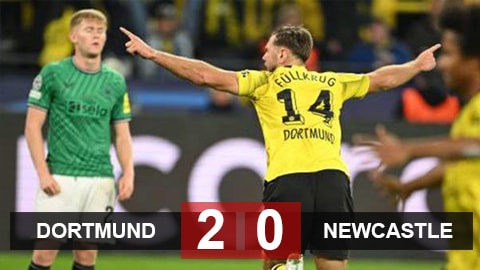 Dortmund 2-0 Newcastle: Dortmund lên đỉnh, Newcastle xuống đáy