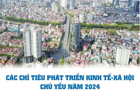 Các chỉ tiêu phát triển kinh tế - xã hội chủ yếu năm 2024