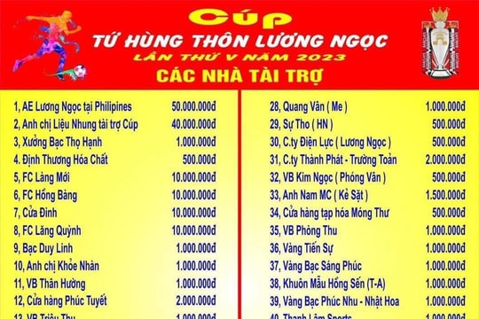 Một thôn ở Bình Giang huy động trên 300 triệu đồng tổ chức giải bóng đá