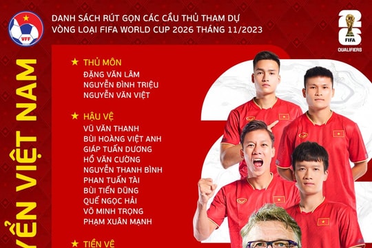 5 cầu thủ Hải Dương trong đội tuyển quốc gia tại vòng loại World Cup 2026