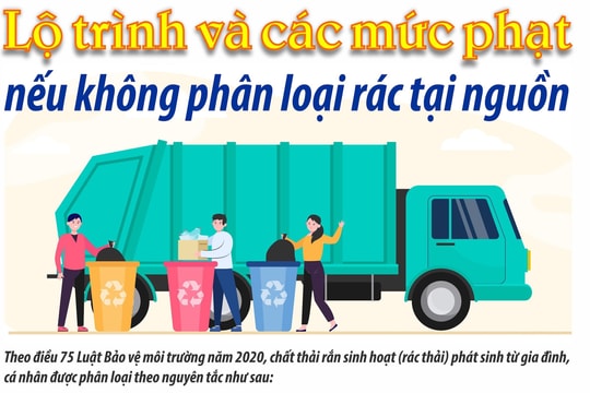 Lộ trình và các mức phạt nếu không phân loại rác tại nguồn