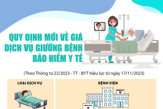 Giá khám bệnh bảo hiểm y tế mới cao hơn khoảng 10%