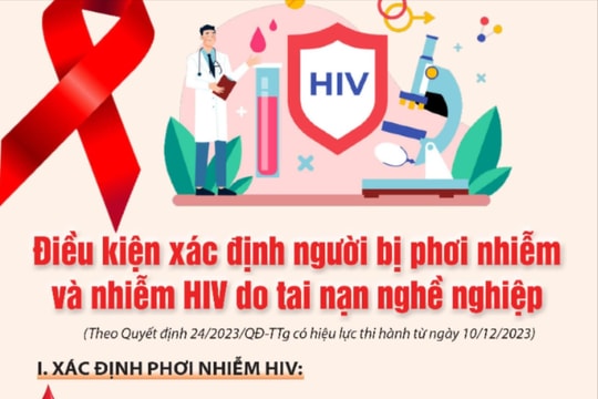 Điều kiện nào đánh giá người bị phơi nhiễm và nhiễm HIV do tai nạn nghề nghiệp? 