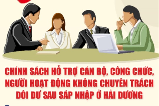 Hải Dương thông qua chính sách hỗ trợ cán bộ, công chức xã dôi dư sau sáp nhập