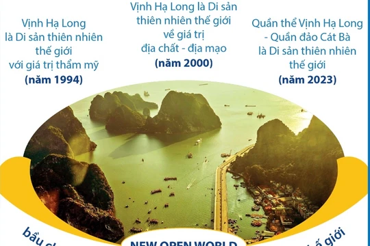 Vịnh Hạ Long đứng thứ 4 trong 10 kỳ quan được tham quan nhiều nhất thế giới