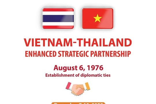 Vietnam - Thailand enhanced strategic partnership
