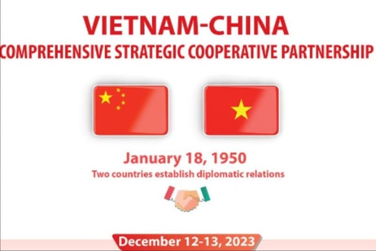 Vietnam-China comprehensive strategic cooperative partnership