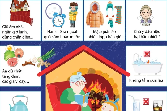 Hướng dẫn một số cách bảo vệ sức khỏe trong những ngày rét đậm