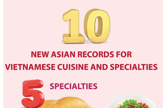 10 Vietnamese cuisine, specialties set new Asian records