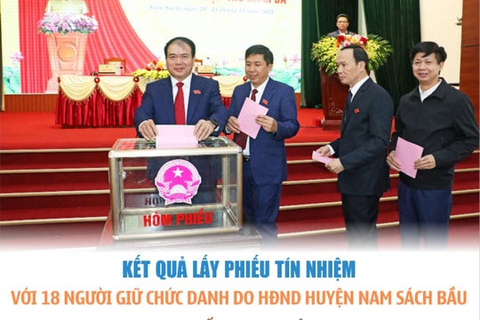Chủ tịch, Phó Chủ tịch HĐND huyện Nam Sách có 100% số phiếu tín nhiệm cao