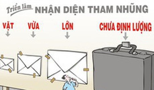 Ngăn ngừa đưa và nhận hối lộ