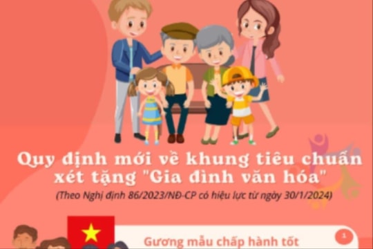 Khung tiêu chuẩn xét tặng "Gia đình văn hóa"