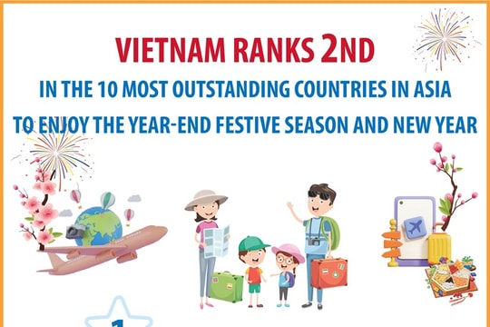 Vietnam - Ideal destination for new year vacation