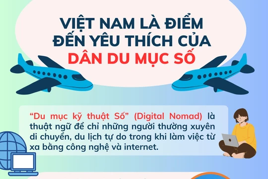 Lý do khiến Việt Nam là điểm đến yêu thích của những du mục kỹ thuật số