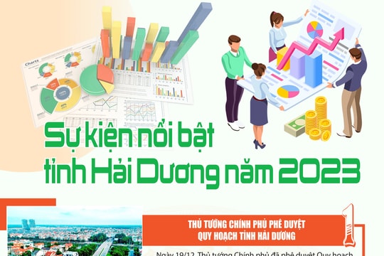 10 sự kiện nổi bật tỉnh Hải Dương năm 2023