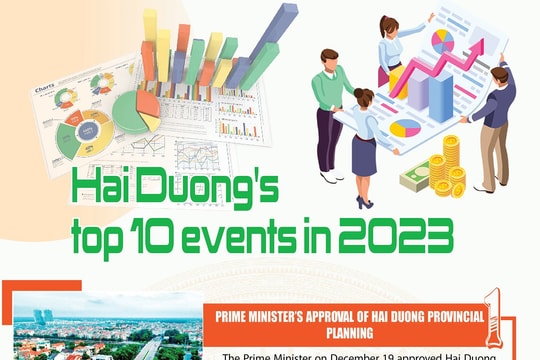 Hai Duong’s top 10 events in 2023