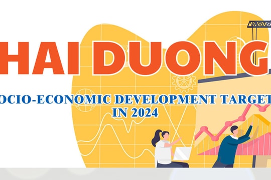 Hai Duong socio-economic development targets in 2024 