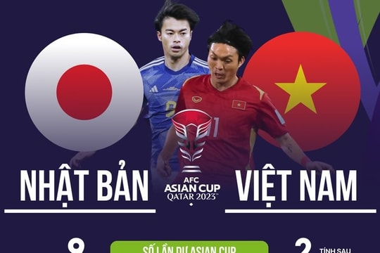 Tương quan sức mạnh trong cuộc đối đầu giữa đội tuyển Việt Nam và Nhật Bản