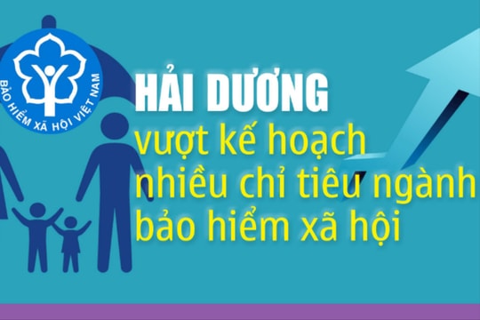 Hải Dương vượt kế hoạch nhiều chỉ tiêu ngành bảo hiểm xã hội