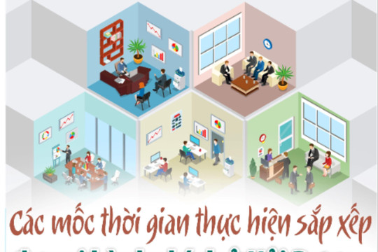 Các mốc thời gian thực hiện sắp xếp đơn vị hành chính cấp xã ở Hải Dương