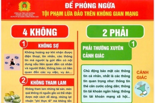 Công an tỉnh Hải Dương cảnh báo 24 hình thức lừa đảo trên không gian mạng