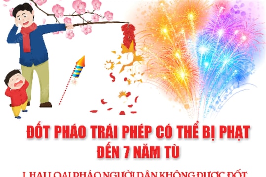 Đốt pháo trái phép có thể bị phạt đến 7 năm tù