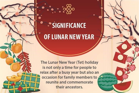 Significance of Lunar New Year Holiday