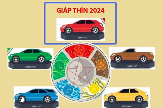 Màu xe nào hợp việc đi xông đất năm Giáp Thìn 2024?