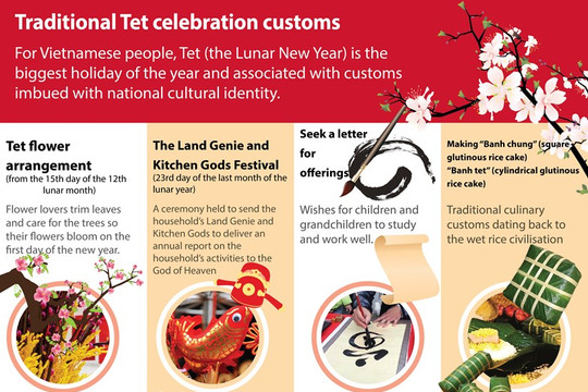 Traditional Tet celebration customs