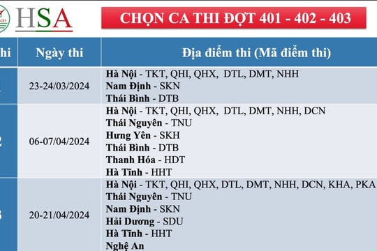 Đại học Quốc gia Hà Nội mở cổng đăng ký thi đánh giá năng lực đợt 1 năm 2024
