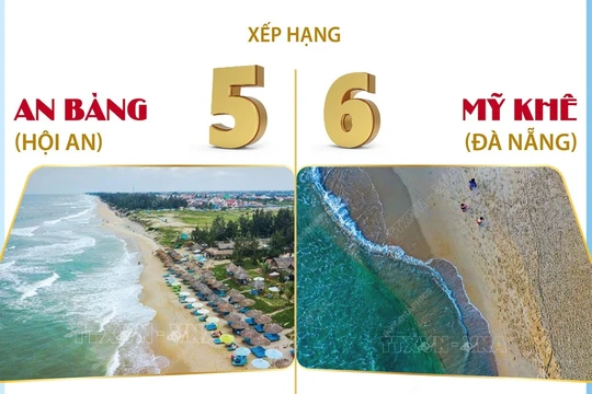 An Bàng và Mỹ Khê lọt top 10 bãi biển đẹp nhất châu Á