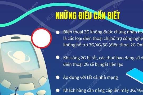 Những điều cần biết về lộ trình tắt sóng công nghệ 2G từ nay đến năm 2026