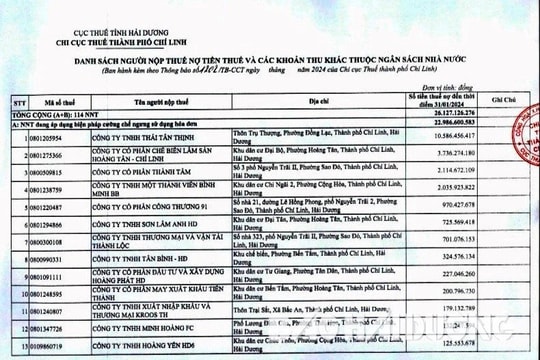 Chi cục Thuế TP Chí Linh công khai 114 doanh nghiệp nợ thuế
