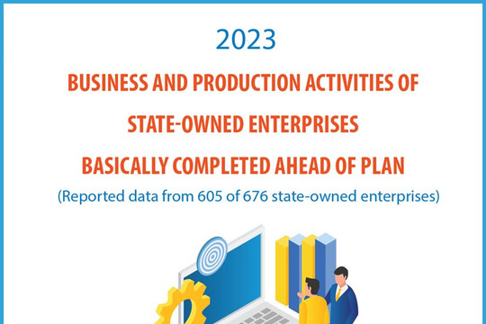 State-owned enterprises outperform 2023 business plans