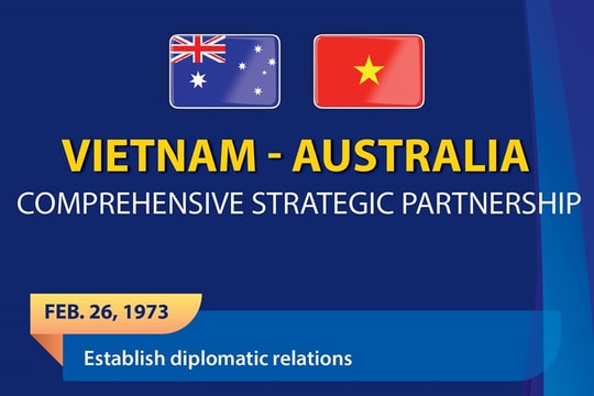 Vietnam, Australia elevate ties to comprehensive strategic partnership