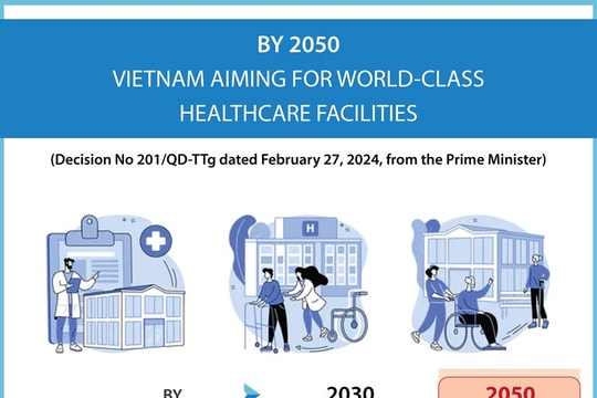 Vietnam aiming for world-class healthcare facilities by 2050
