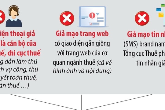 Khuyến cáo người dân cảnh giác trước các thủ đoạn lừa đảo giả danh cơ quan thuế