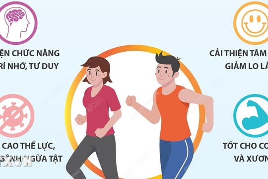Những lợi ích của việc tập thể dục mỗi ngày