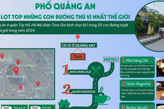 Phố Quảng An của Hà Nội lọt top những con đường thú vị nhất thế giới