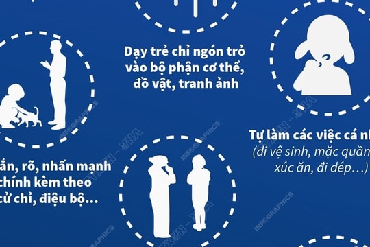 Những lưu ý dành cho cha mẹ khi giao tiếp với trẻ tự kỷ