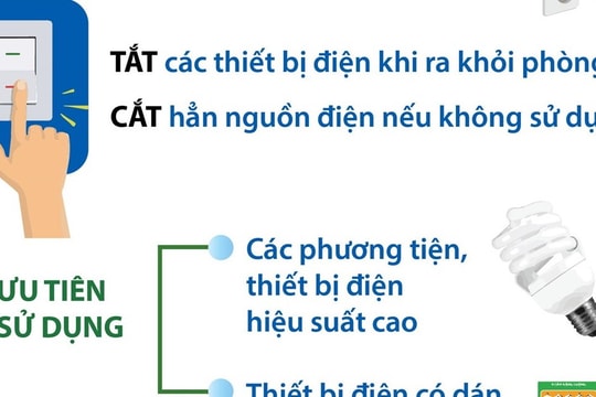 Những cách tiết kiệm điện hiệu quả trong ngày nắng nóng