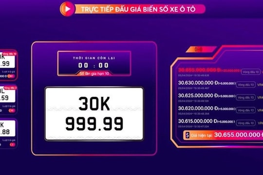 Biển số 30K-999.99 từng chốt cao kỷ lục 75 tỷ, đấu giá lại chỉ còn hơn 30 tỷ