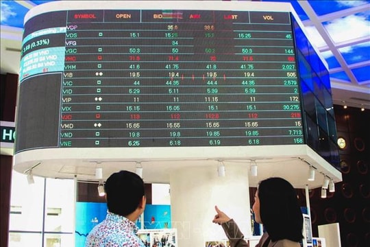 Quy mô vốn hóa thị trường cổ phiếu đạt khoảng 6,66 triệu tỷ đồng