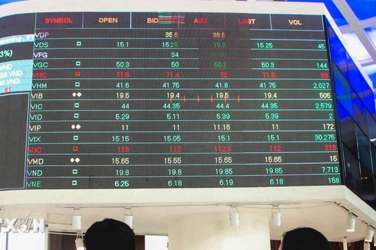 Khó dự báo hơn về xu hướng của thị trường chứng khoán trong quý 2