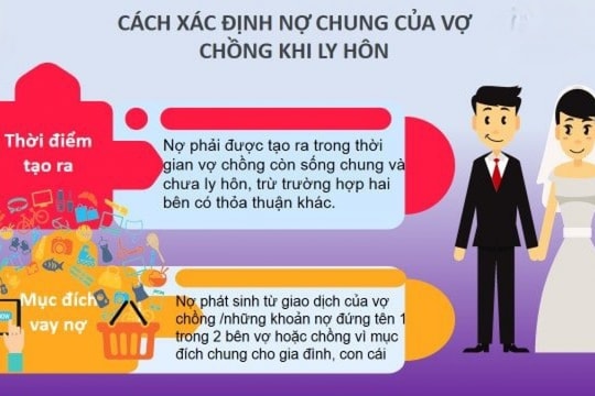 Chồng vay tiền cá độ, vợ có phải trả nợ?