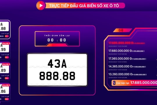 Biển số ngũ quý 8 siêu VIP của Đà Nẵng 43A-888.88 chốt giá gần 17,7 tỷ sáng 22/4