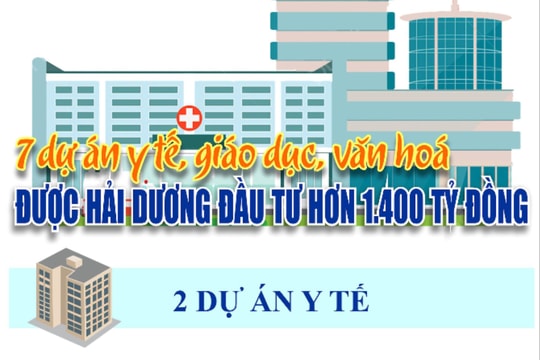 Hải Dương đầu tư 7 dự án y tế, giáo dục, văn hoá giai đoạn 2024-2025