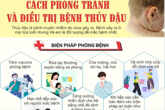 Dịch thủy đậu bùng phát, phụ huynh làm gì để bảo vệ trẻ?